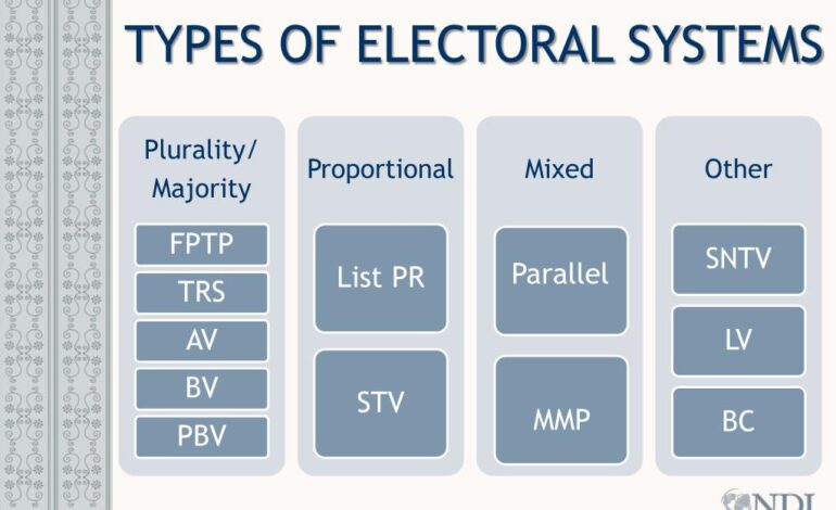 Understanding Electoral Systems
