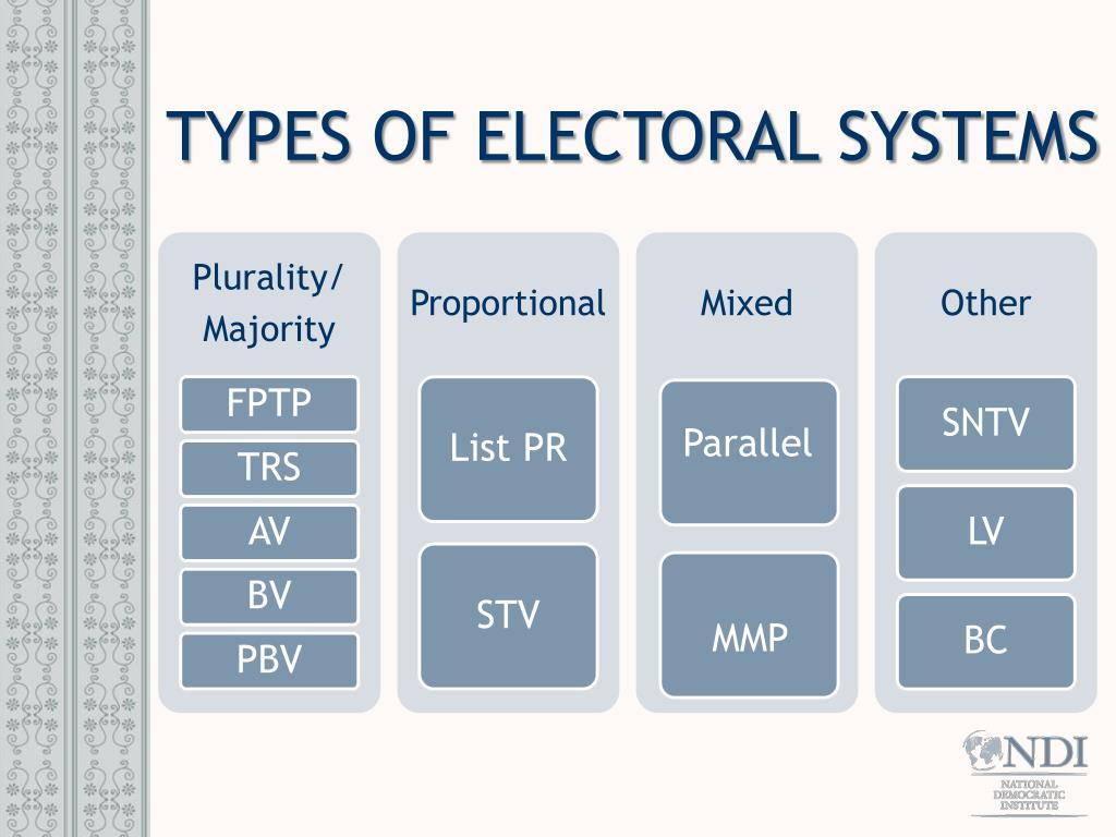 Understanding Electoral Systems