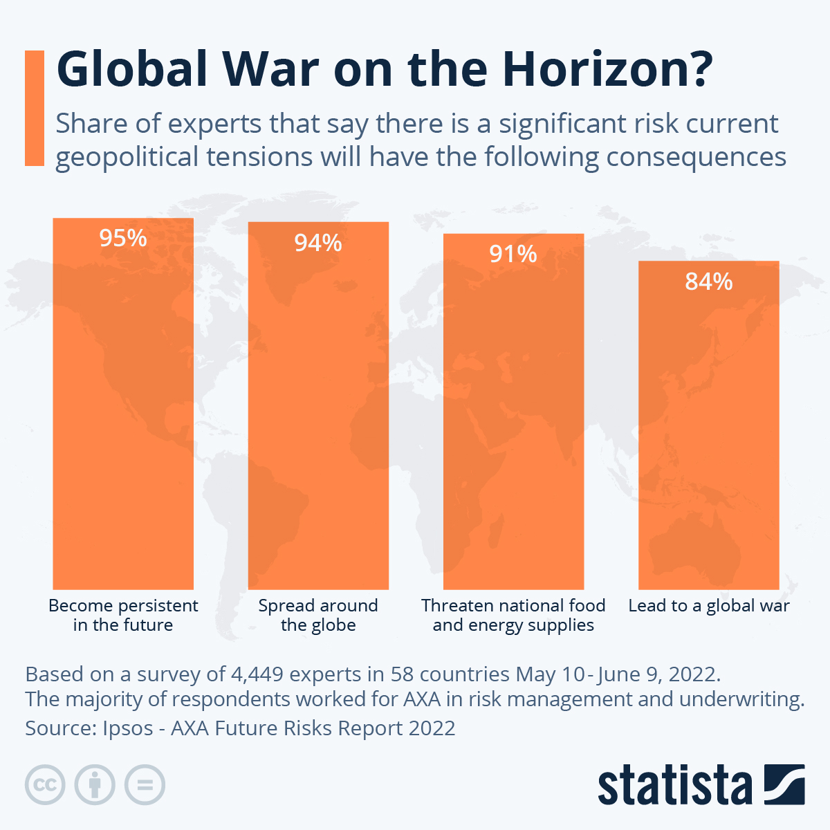 Global Conflict: What You Need to Know