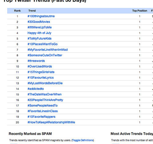 Trending Now: Why These Hashtags Are Everywhere