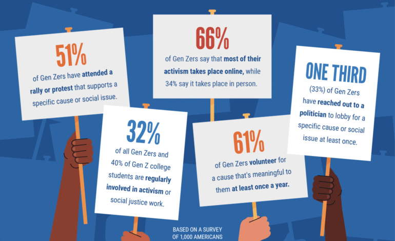 Gen Z: The New Face of Activism