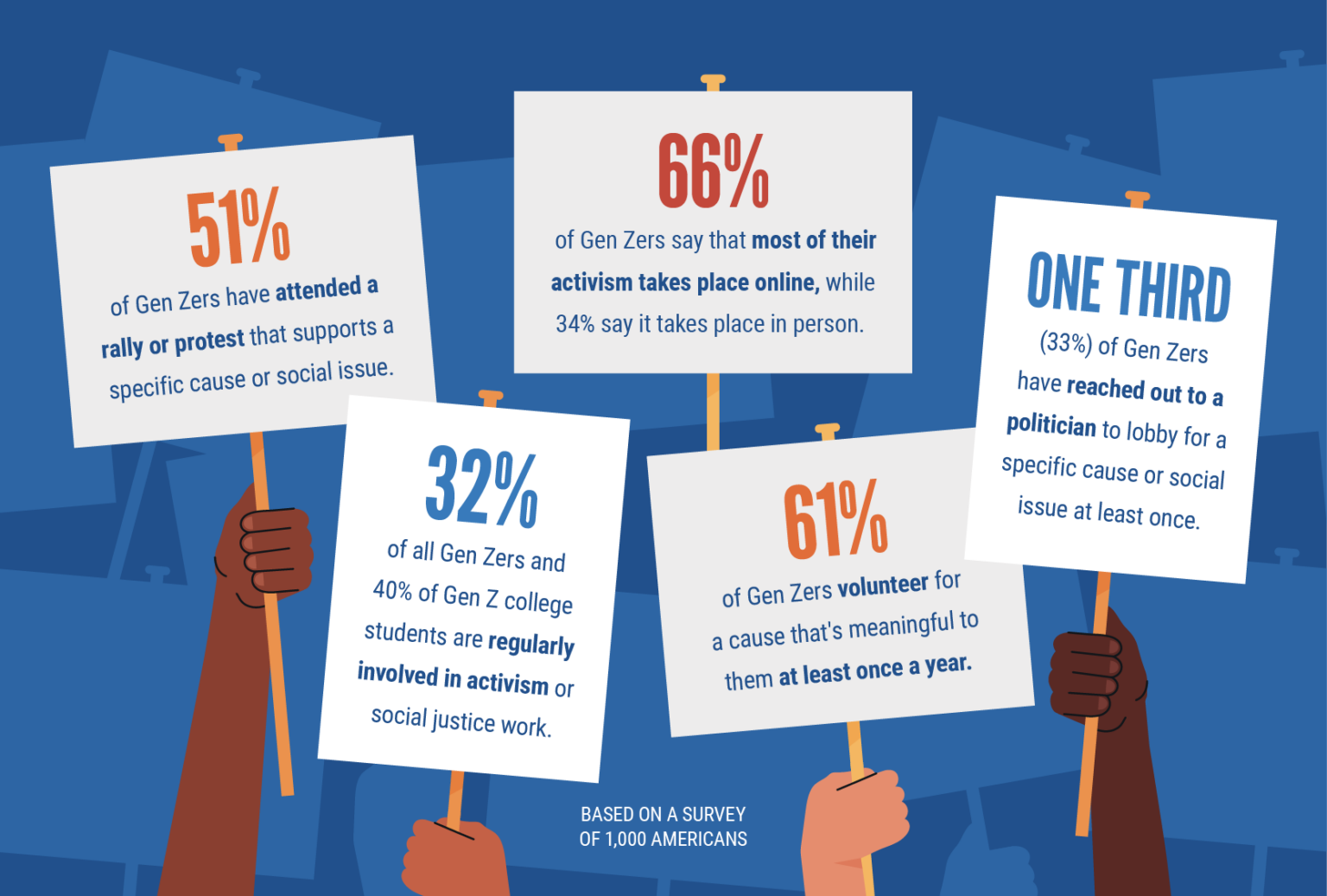 Gen Z: The New Face of Activism