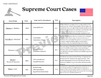Supreme Court Rulings You Need to Know