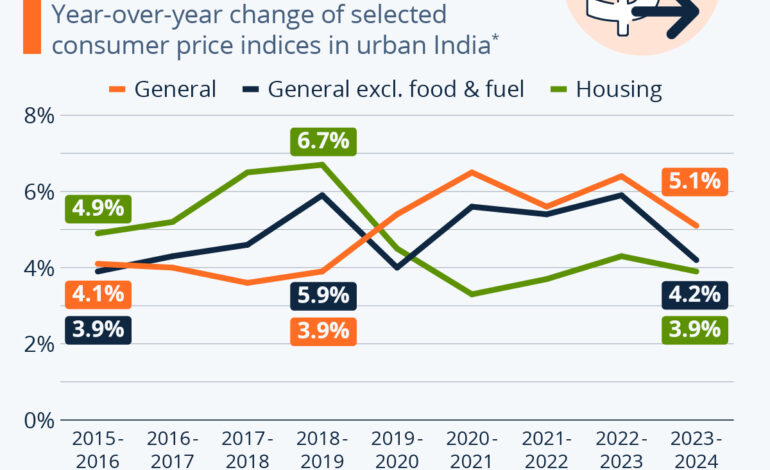 India & Global Inflation: What You Need to Know