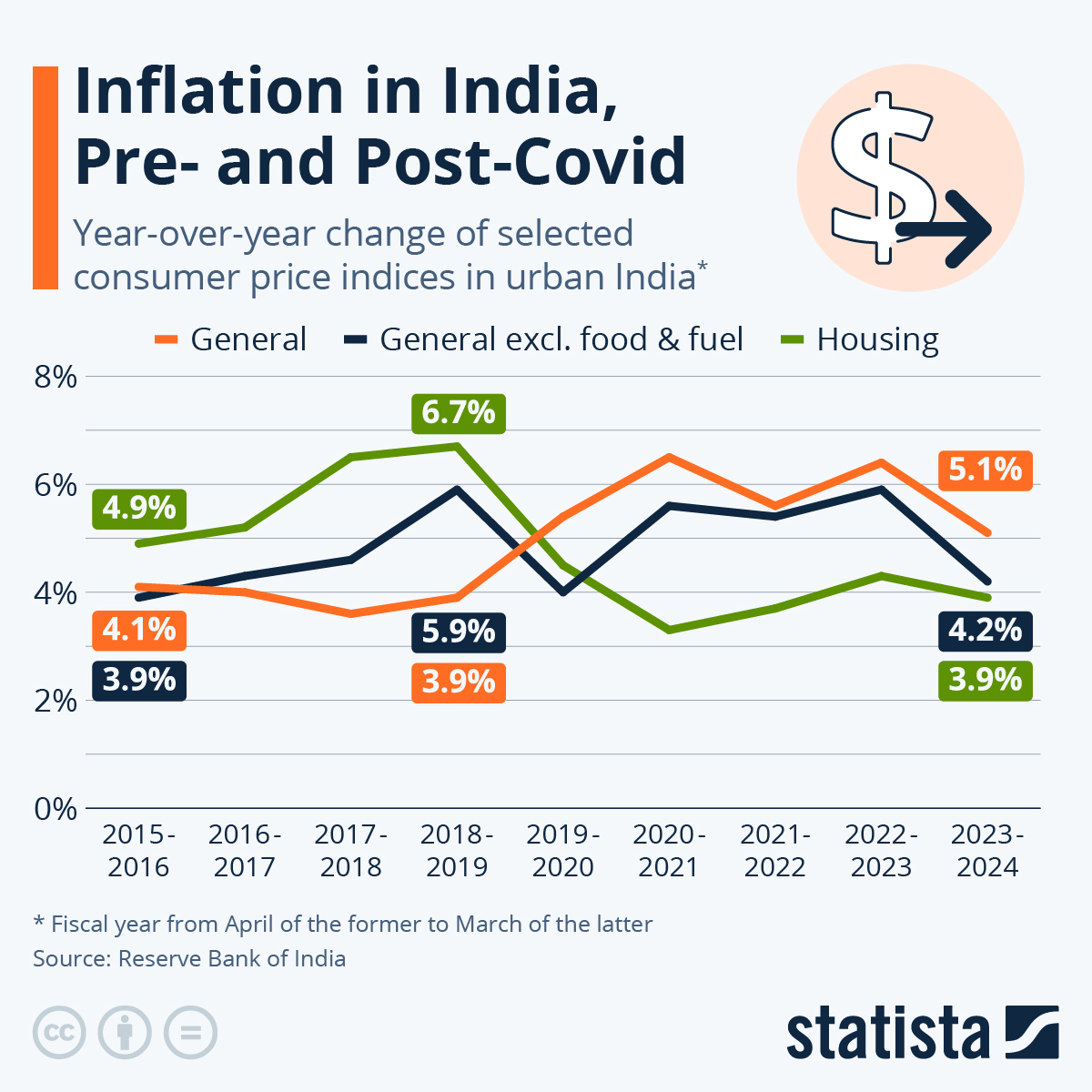 India & Global Inflation: What You Need to Know