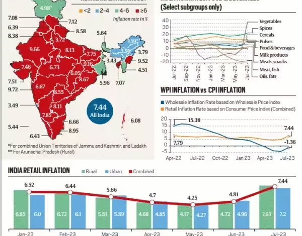 India & Global Inflation: What You Need to Know