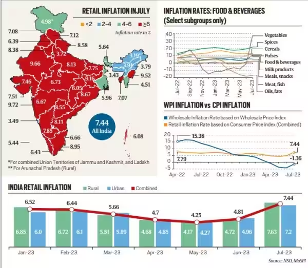 India & Global Inflation: What You Need to Know