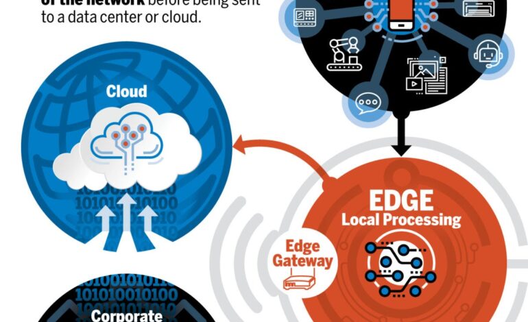 Edge Computing: Why It Matters Now