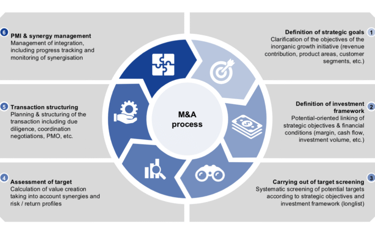 2025 Merger Mania: Deals to Watch