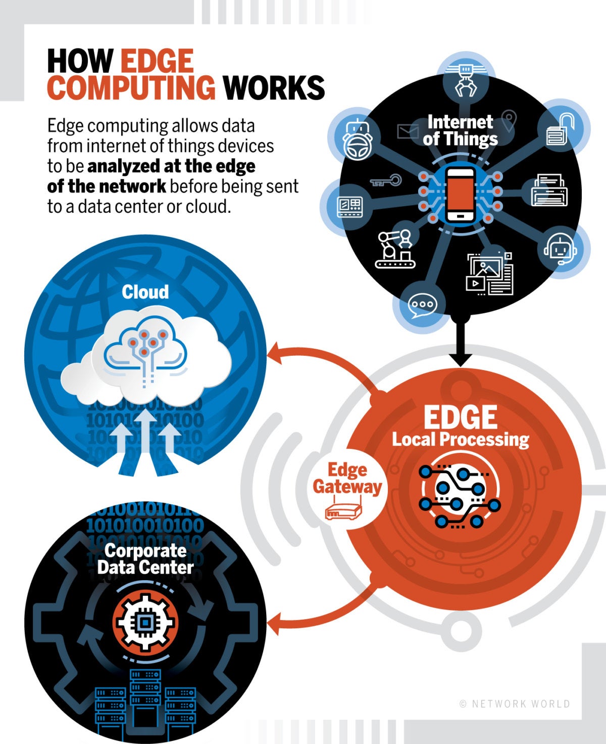 Edge Computing: Why It Matters Now
