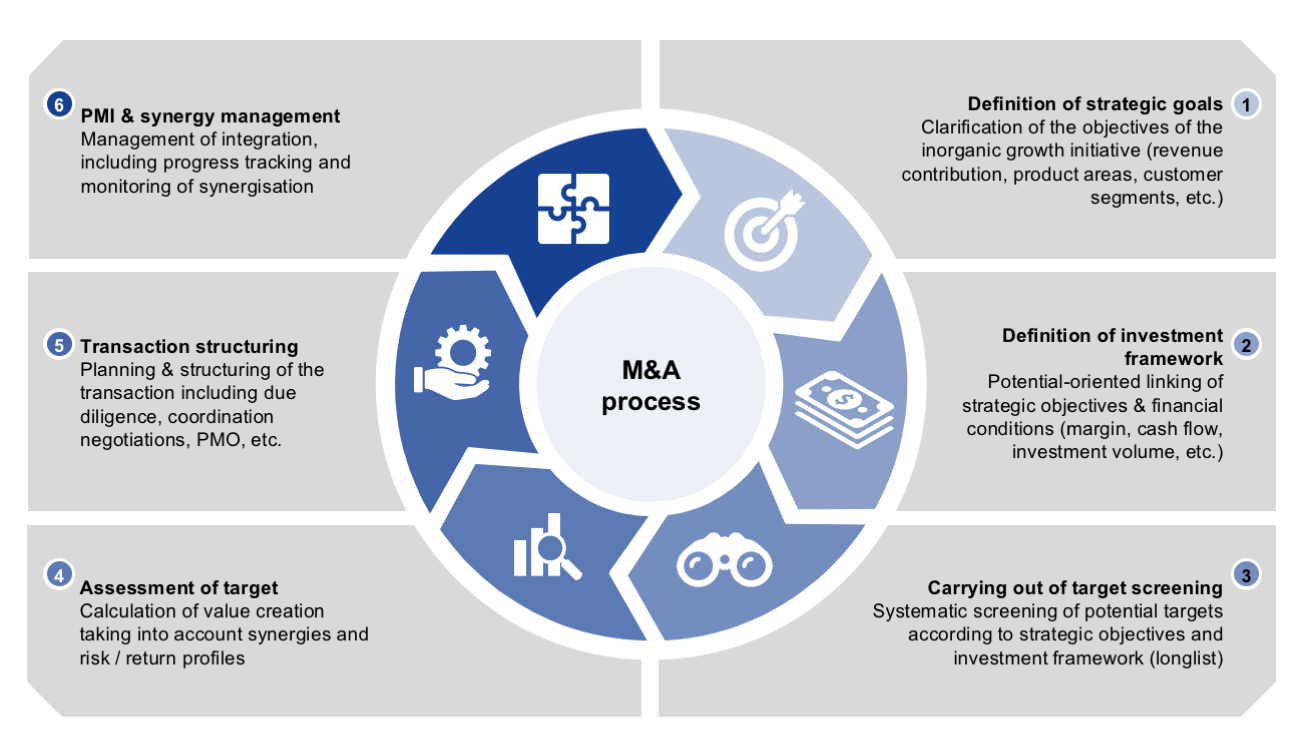 2025 Merger Mania: Deals to Watch
