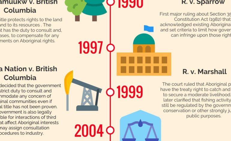 Supreme Court Rulings You Need to Know