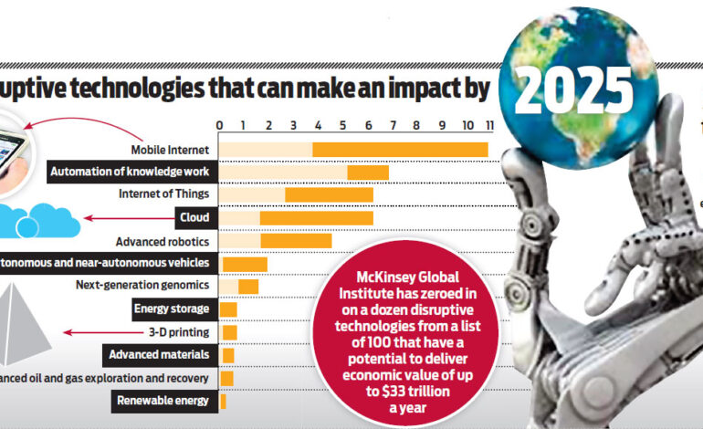 India’s Hottest Startups of 2025