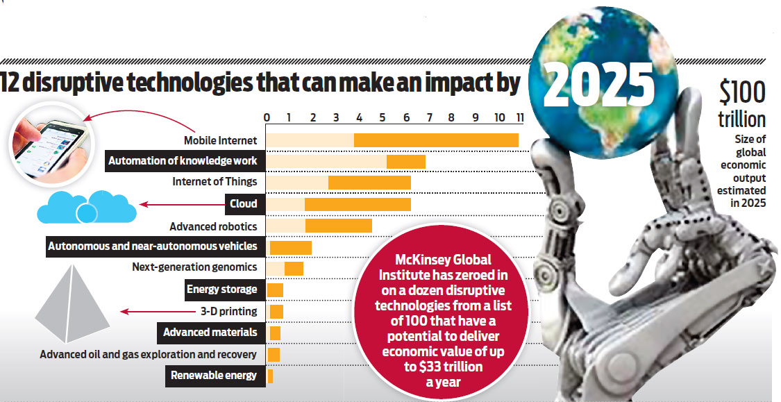 India’s Hottest Startups of 2025